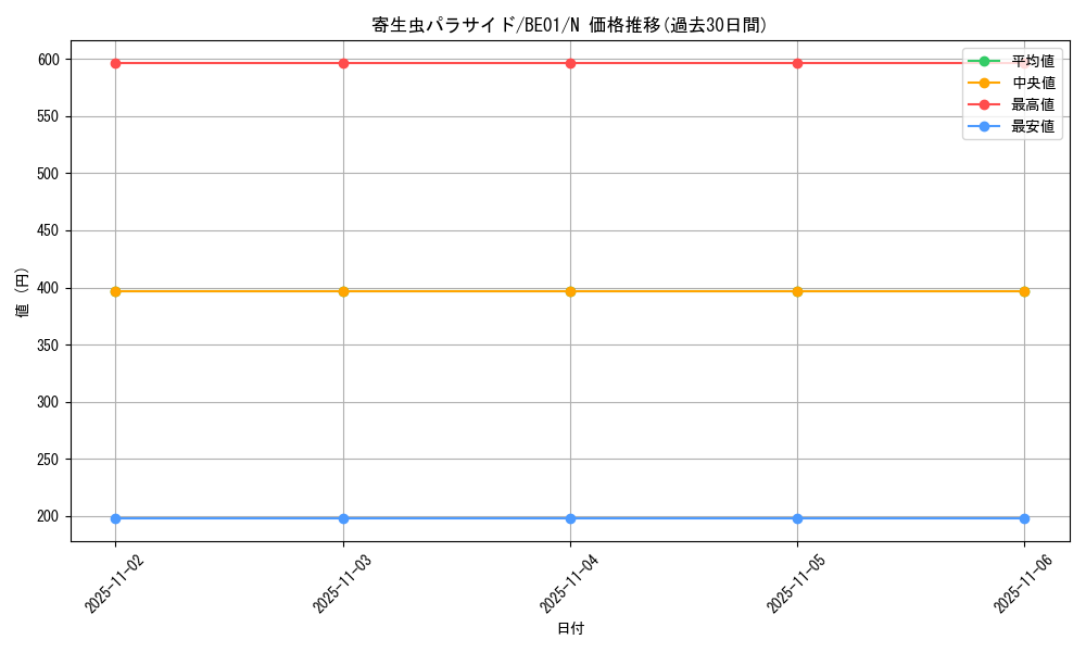 card_12684_series_28960_rarity_1_graph