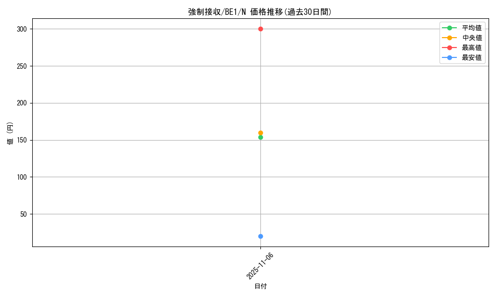 card_12685_series_31315_rarity_1_graph