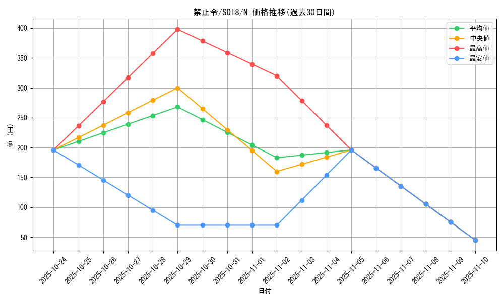 card_12686_series_21600_rarity_1_graph