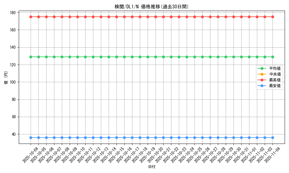 card_12689_series_32215_rarity_1_graph