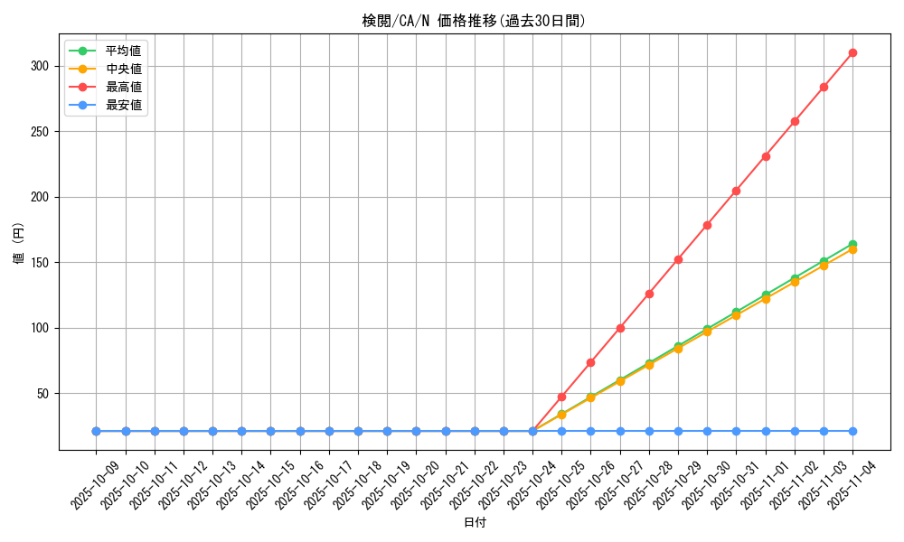 card_12689_series_33046_rarity_1_graph