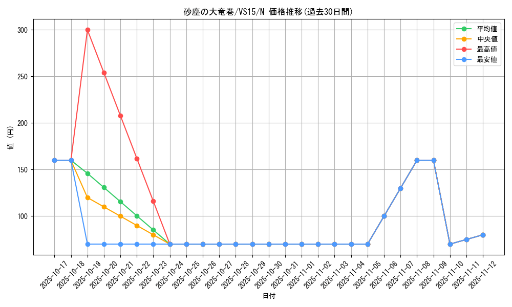 card_12690_series_15194_rarity_1_graph