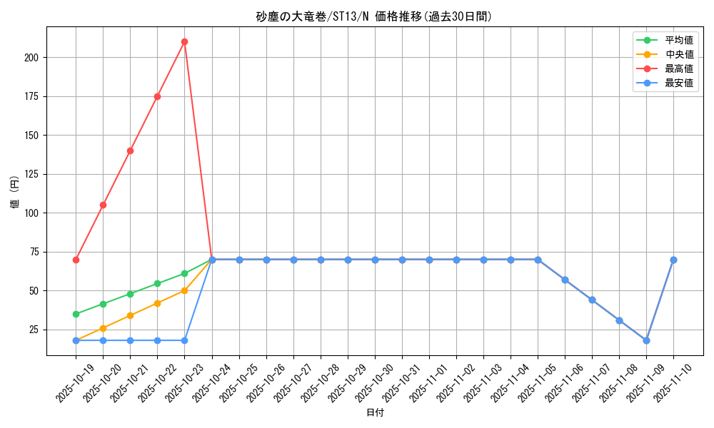card_12690_series_17850_rarity_1_graph