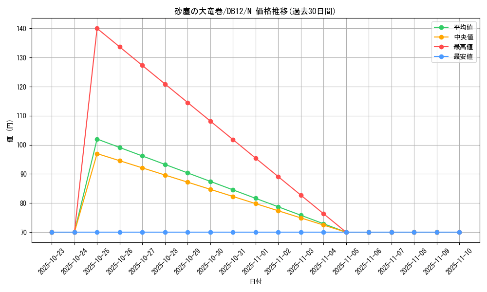 card_12690_series_19156_rarity_1_graph