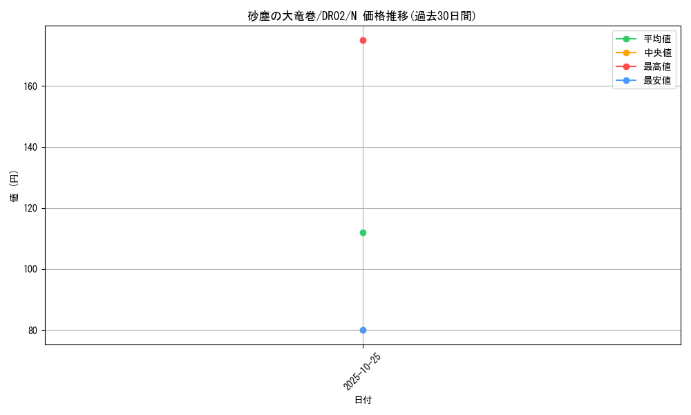 card_12690_series_19859_rarity_1_graph