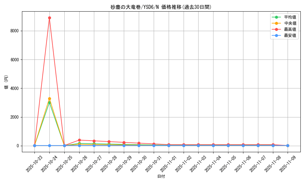 card_12690_series_20026_rarity_1_graph