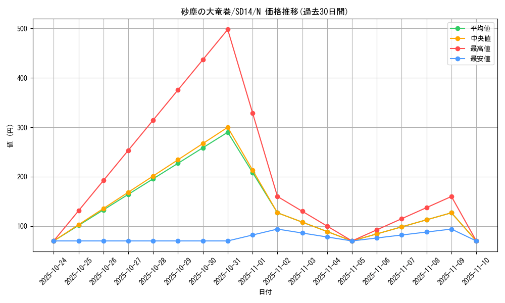 card_12690_series_24570_rarity_1_graph