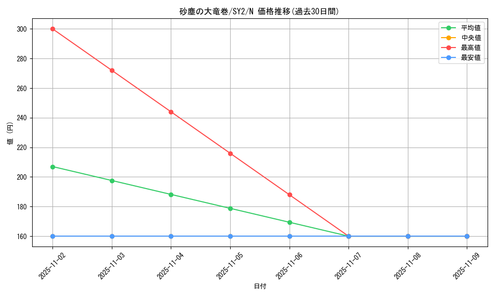 card_12690_series_29666_rarity_1_graph