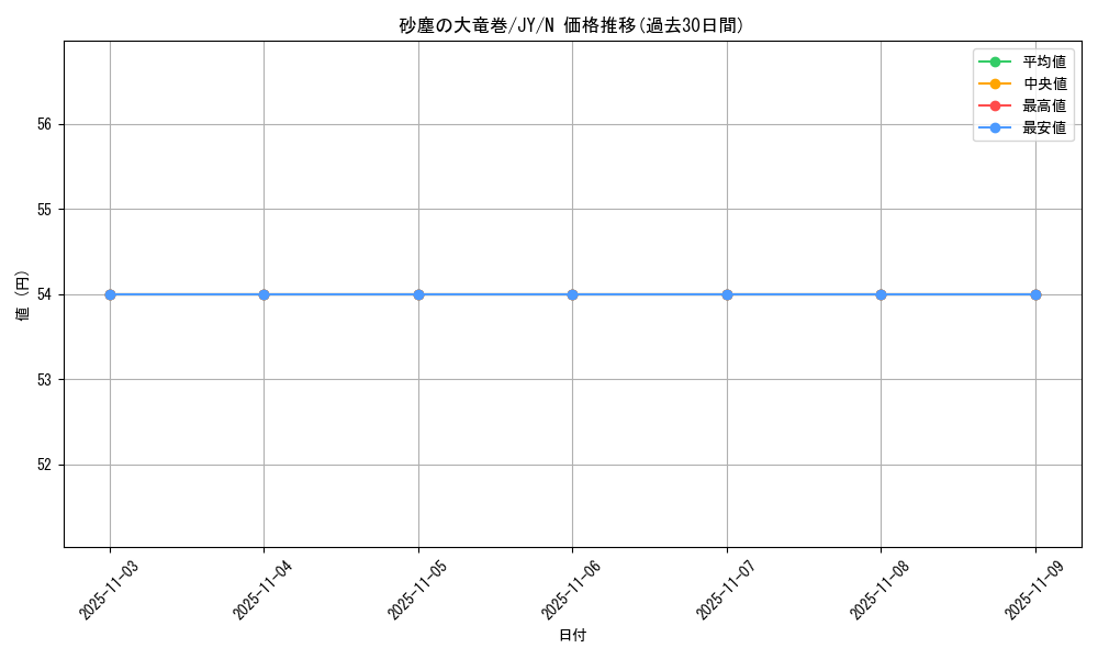 card_12690_series_31614_rarity_1_graph