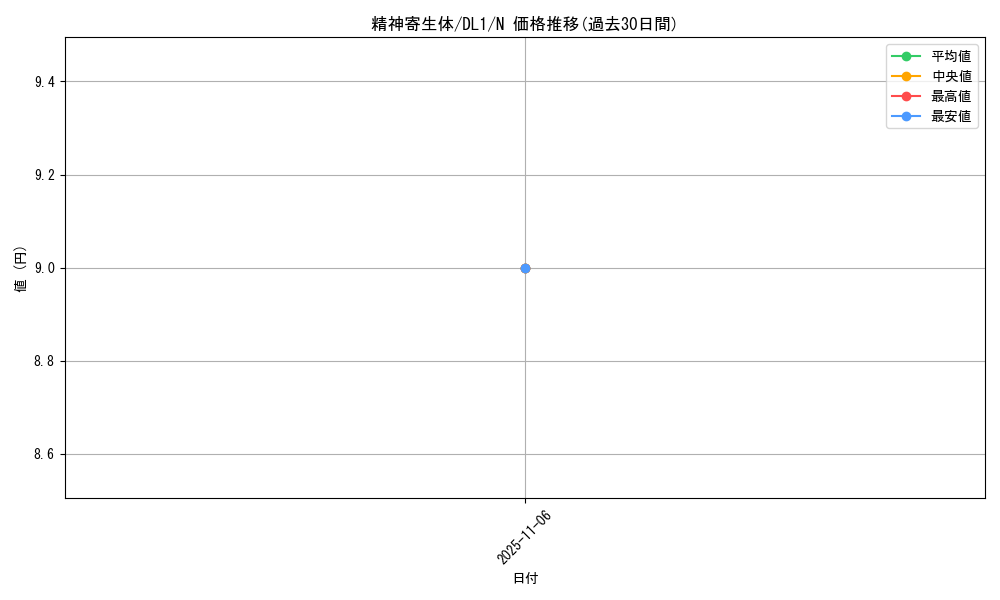 card_12693_series_32215_rarity_1_graph