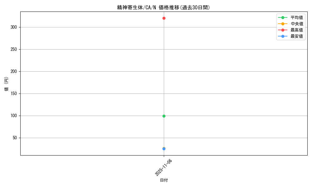 card_12693_series_33046_rarity_1_graph