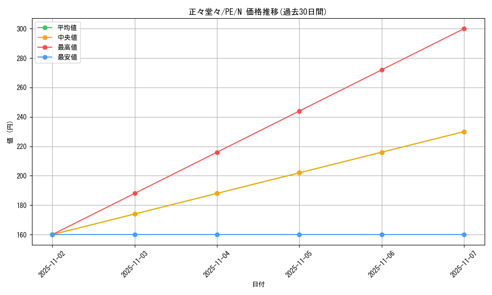 card_12694_series_31190_rarity_1_graph