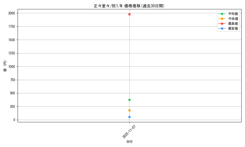 card_12694_series_31315_rarity_1_graph