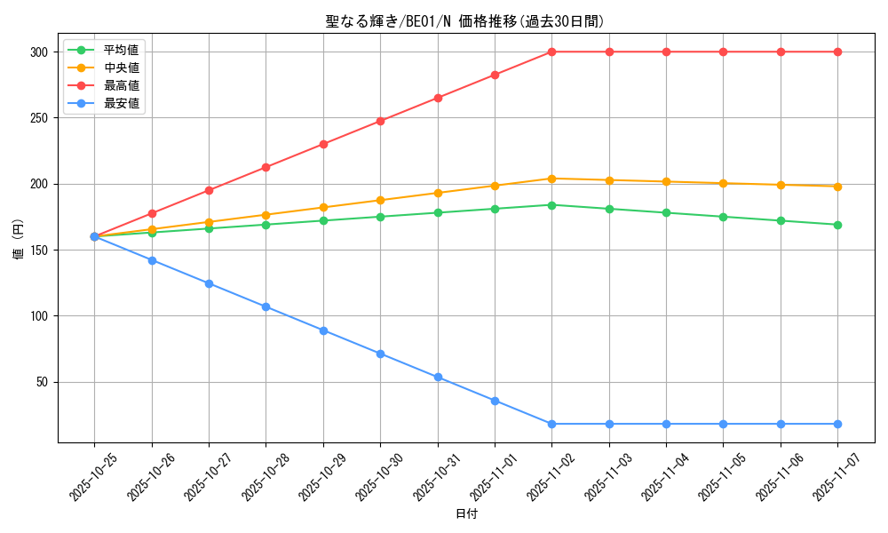 card_12695_series_28960_rarity_1_graph