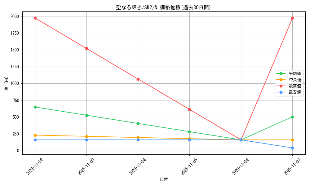 card_12695_series_29192_rarity_1_graph