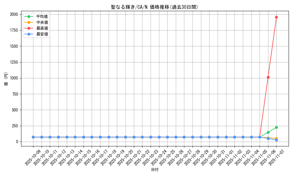 card_12695_series_33046_rarity_1_graph