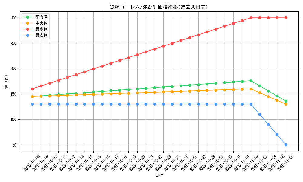 card_12702_series_29192_rarity_1_graph