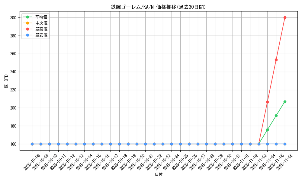 card_12702_series_31298_rarity_1_graph