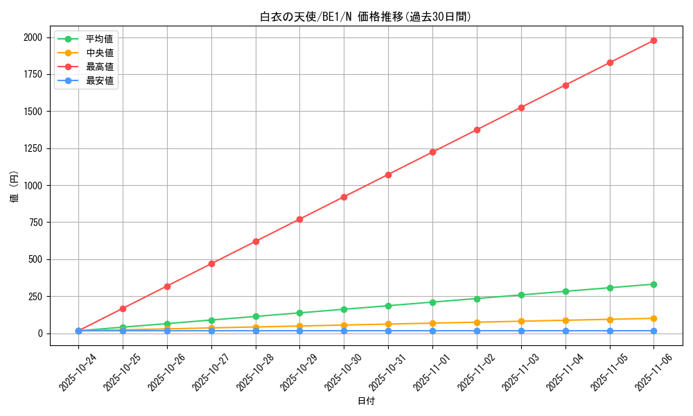 card_12707_series_31315_rarity_1_graph
