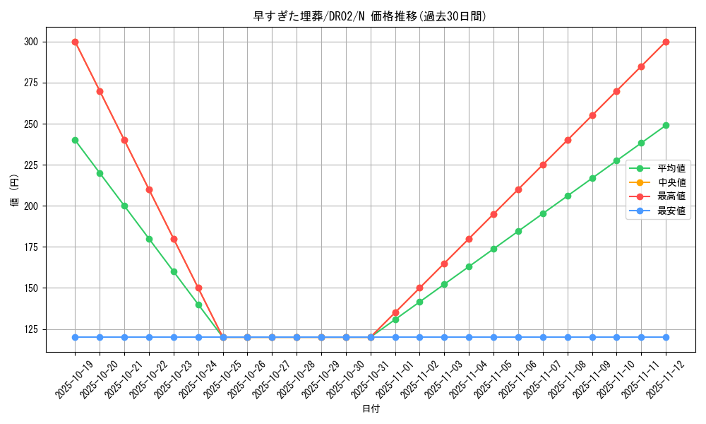 card_12708_series_15398_rarity_1_graph