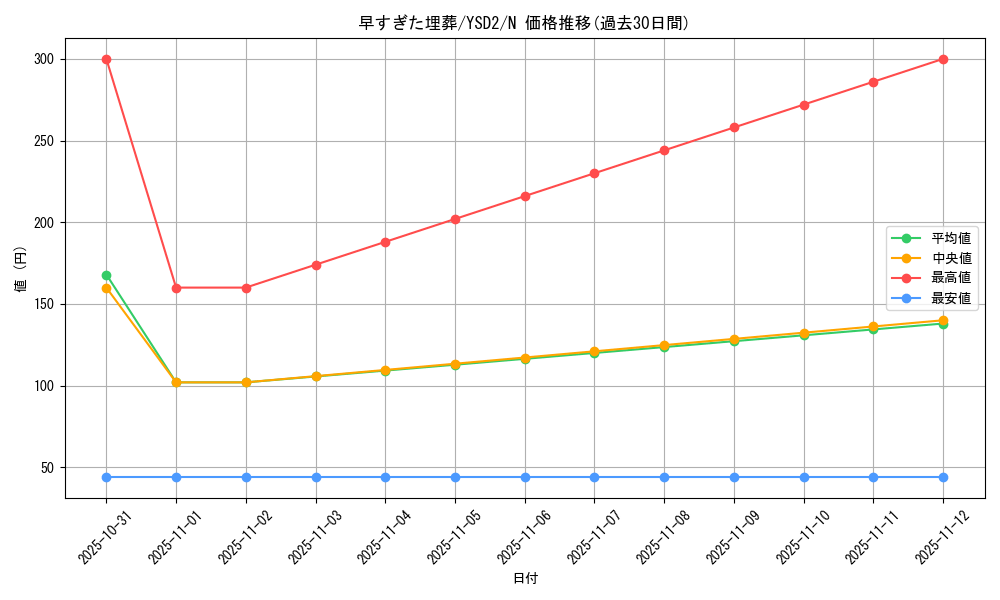 card_12708_series_25900_rarity_1_graph