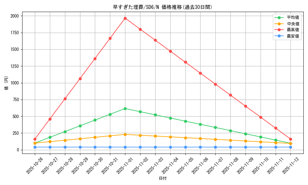 card_12708_series_27106_rarity_1_graph