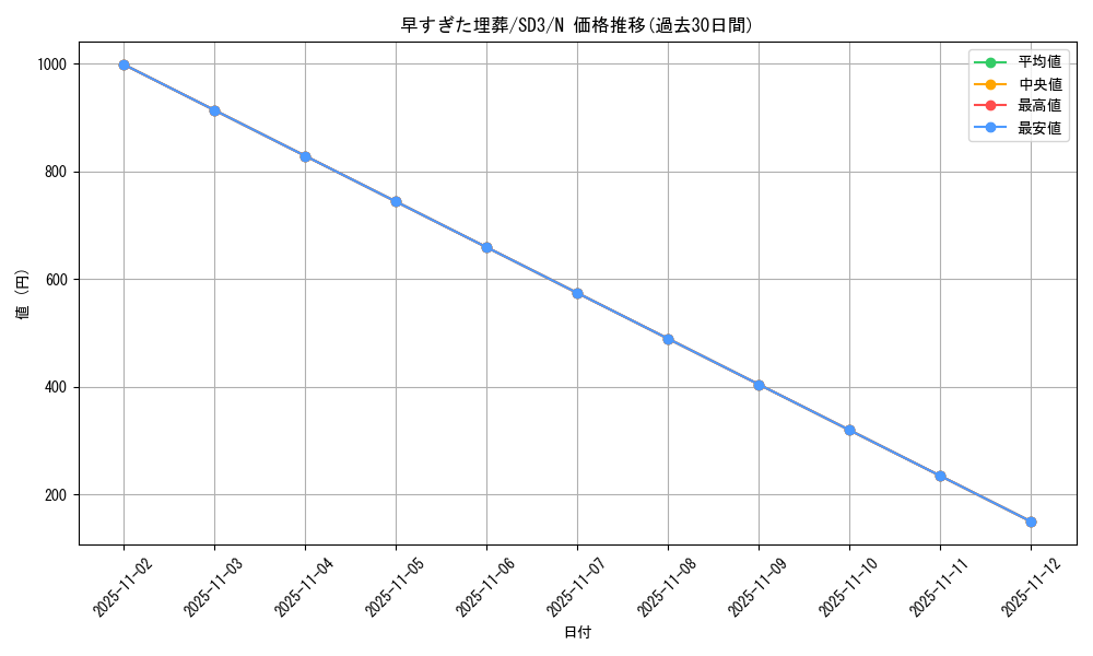 card_12708_series_28032_rarity_1_graph