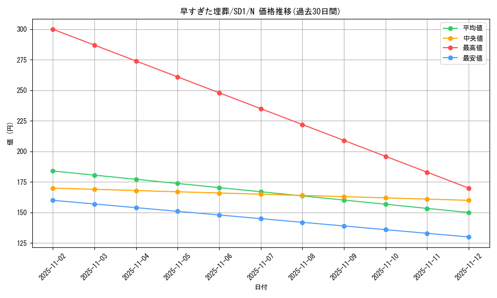 card_12708_series_28100_rarity_1_graph