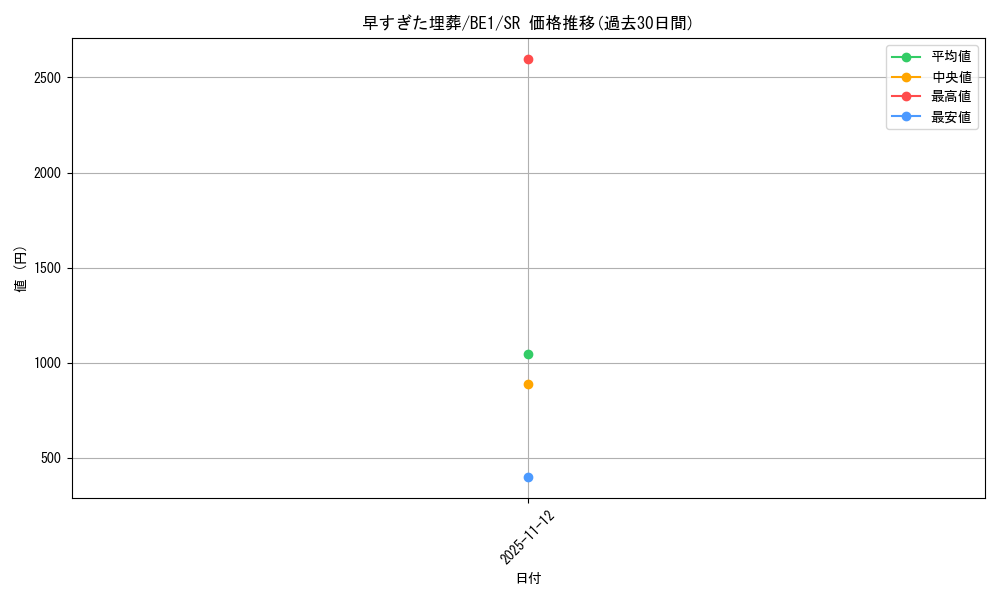 card_12708_series_31315_rarity_3_graph