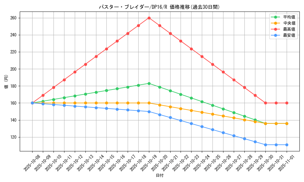 card_12709_series_14852_rarity_62_graph