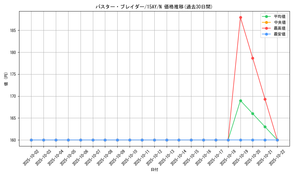 card_12709_series_16124_rarity_1_graph
