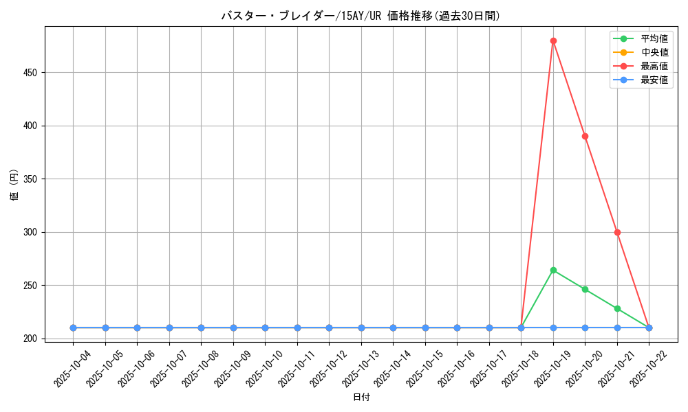 card_12709_series_16386_rarity_7_graph