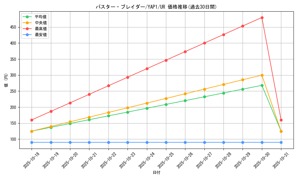 card_12709_series_22978_rarity_7_graph