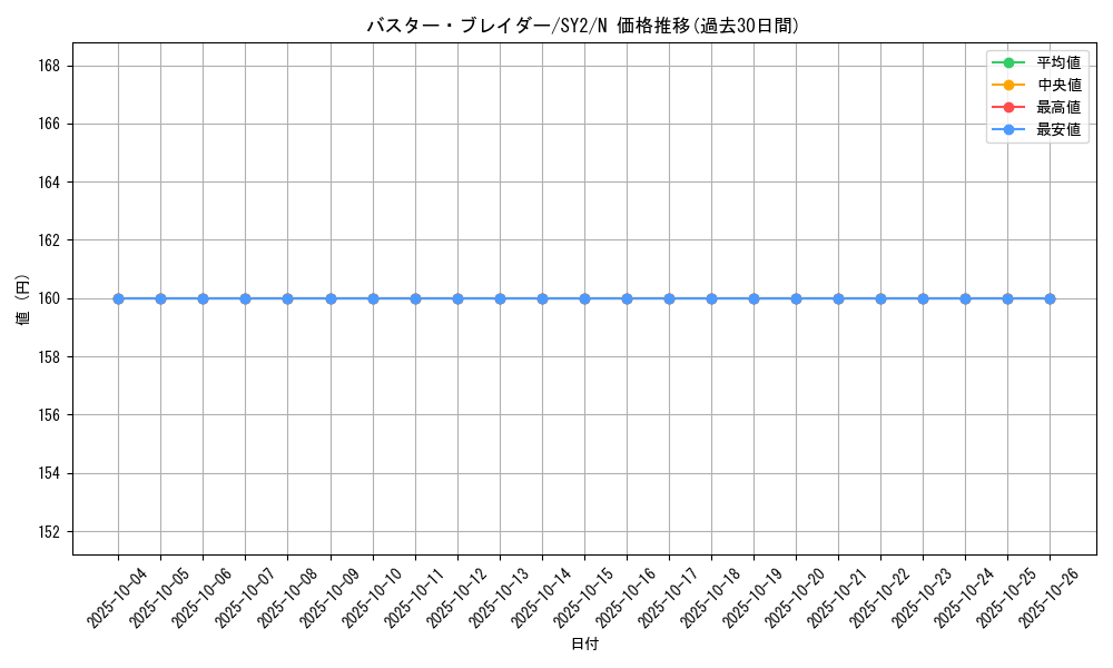 card_12709_series_29666_rarity_1_graph