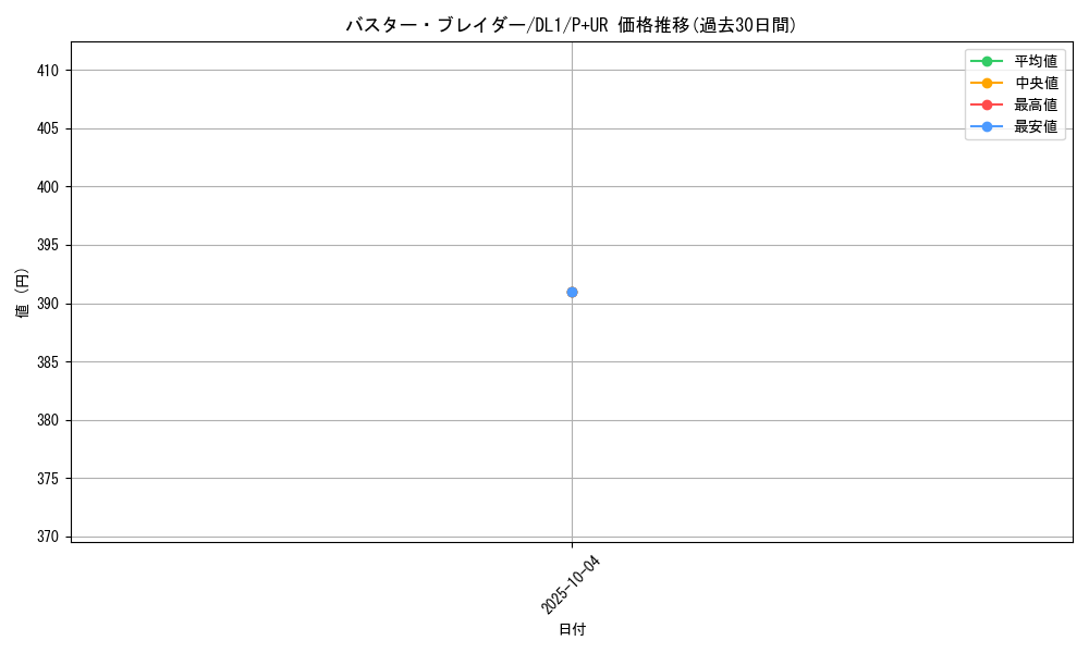 card_12709_series_32215_rarity_495_graph