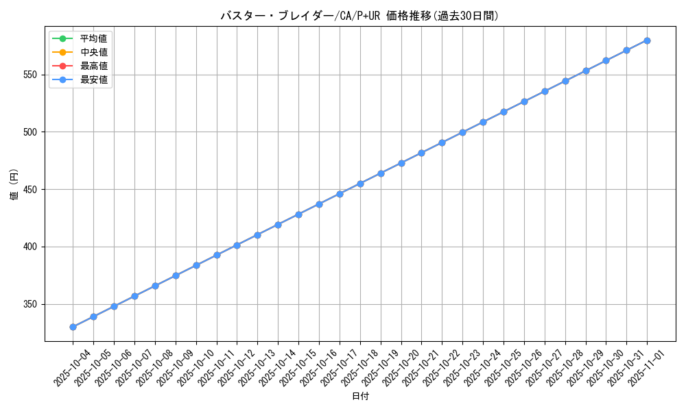 card_12709_series_33046_rarity_495_graph