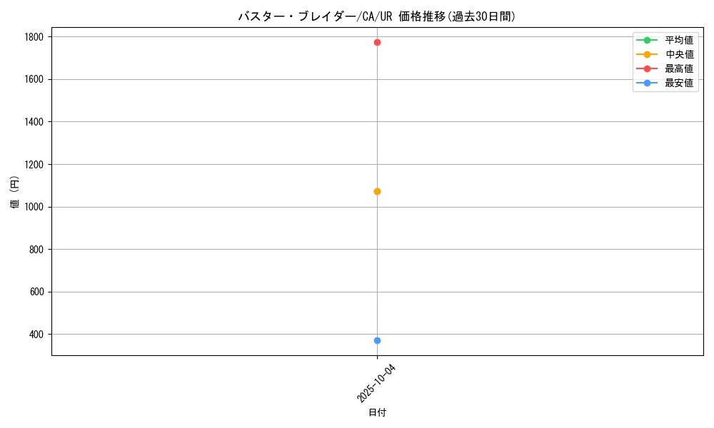 card_12709_series_33046_rarity_7_graph