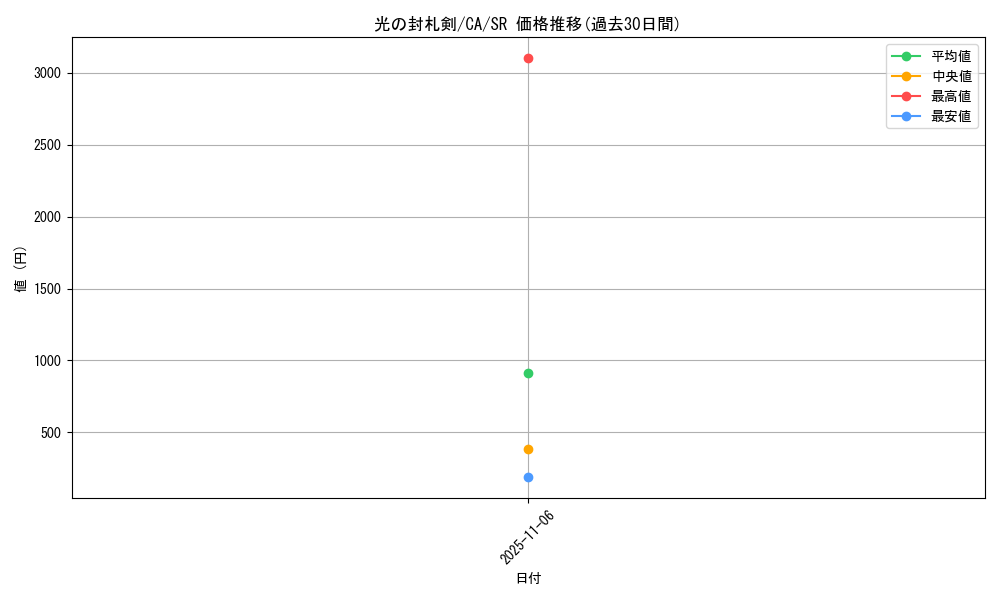 card_12712_series_33046_rarity_3_graph