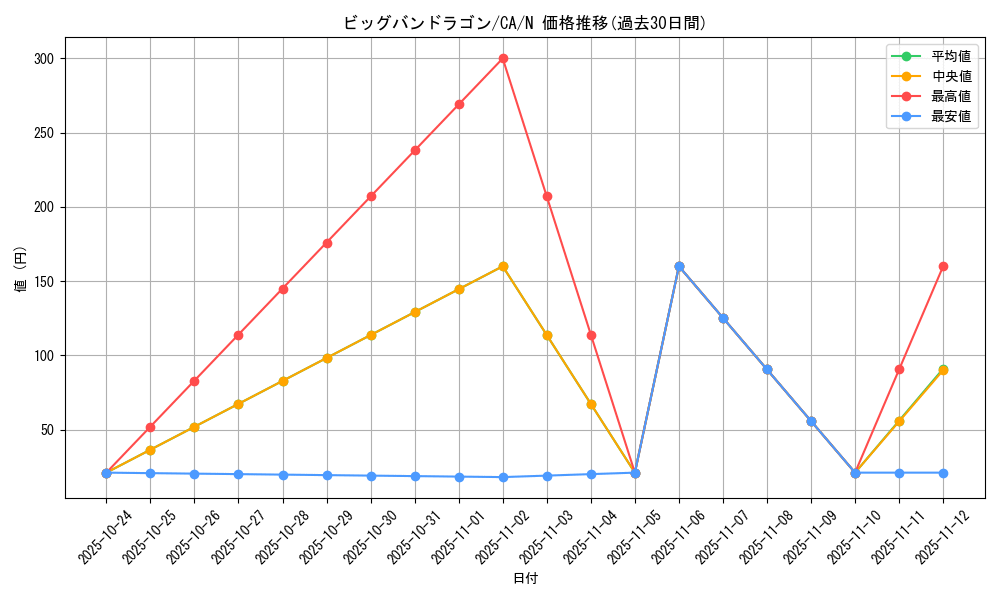 card_12713_series_33046_rarity_1_graph