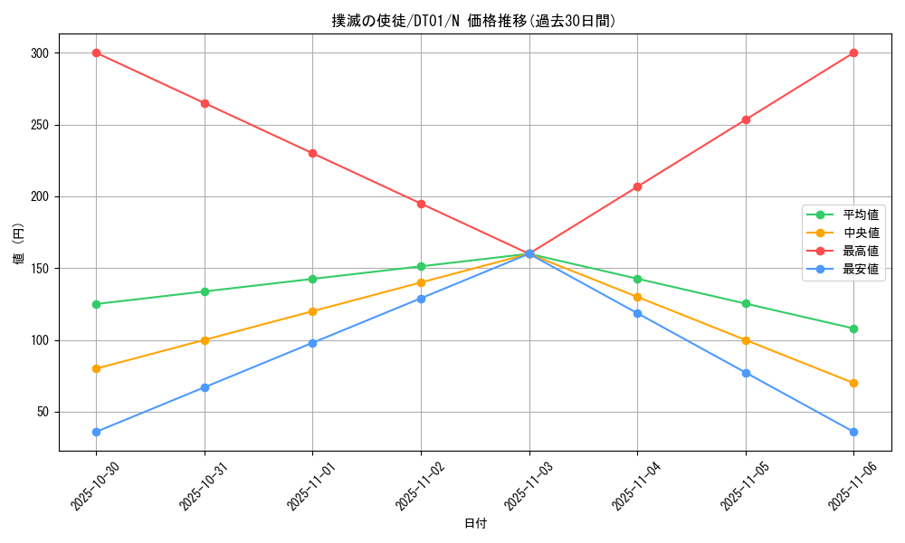 card_12721_series_24180_rarity_1_graph