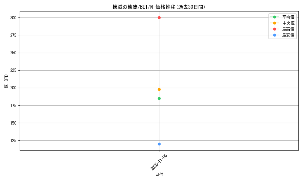 card_12721_series_31315_rarity_1_graph