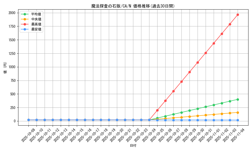 card_12724_series_33046_rarity_1_graph