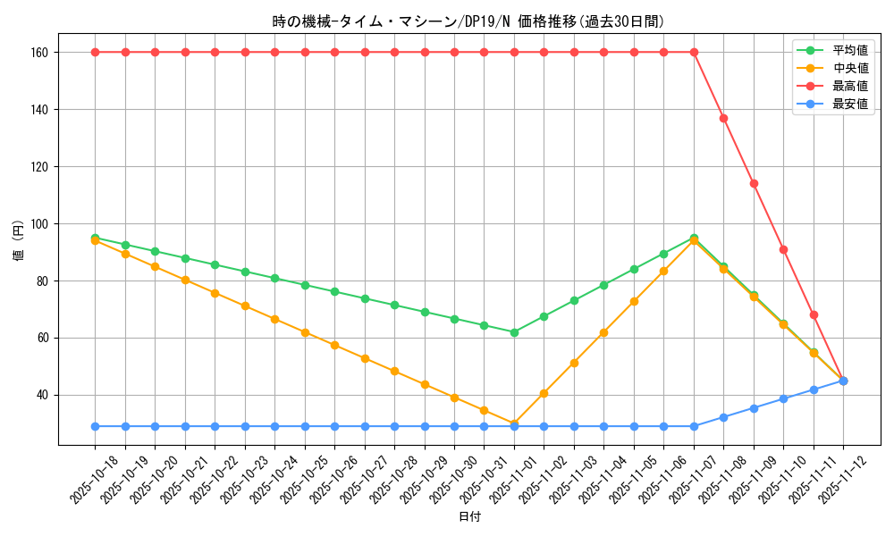 card_12731_series_11281_rarity_1_graph