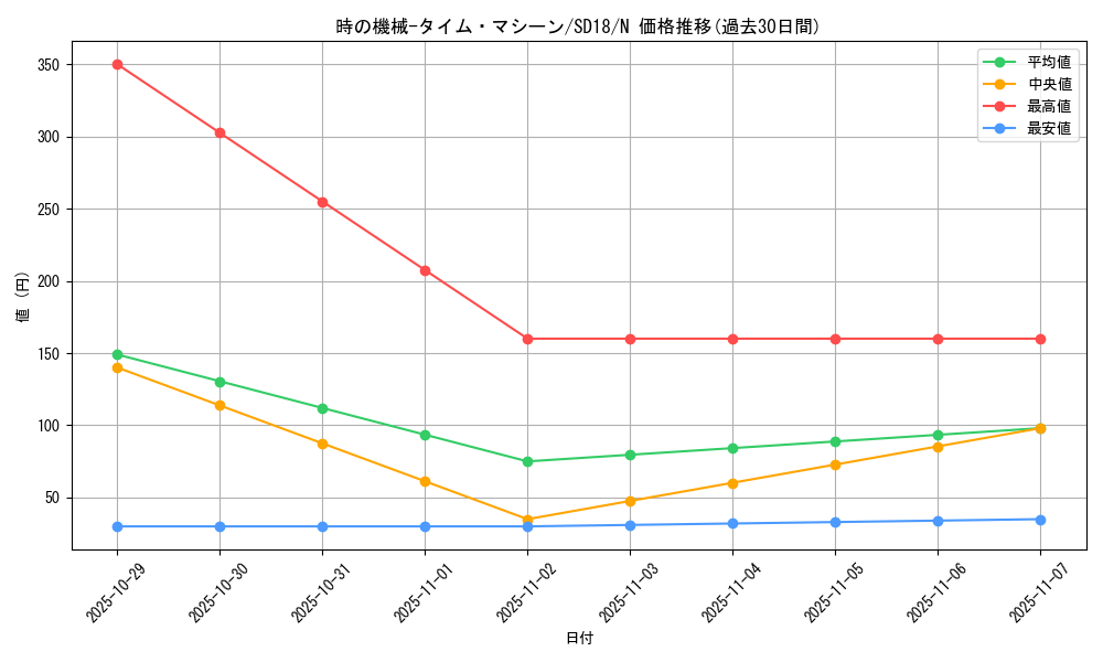 card_12731_series_21600_rarity_1_graph