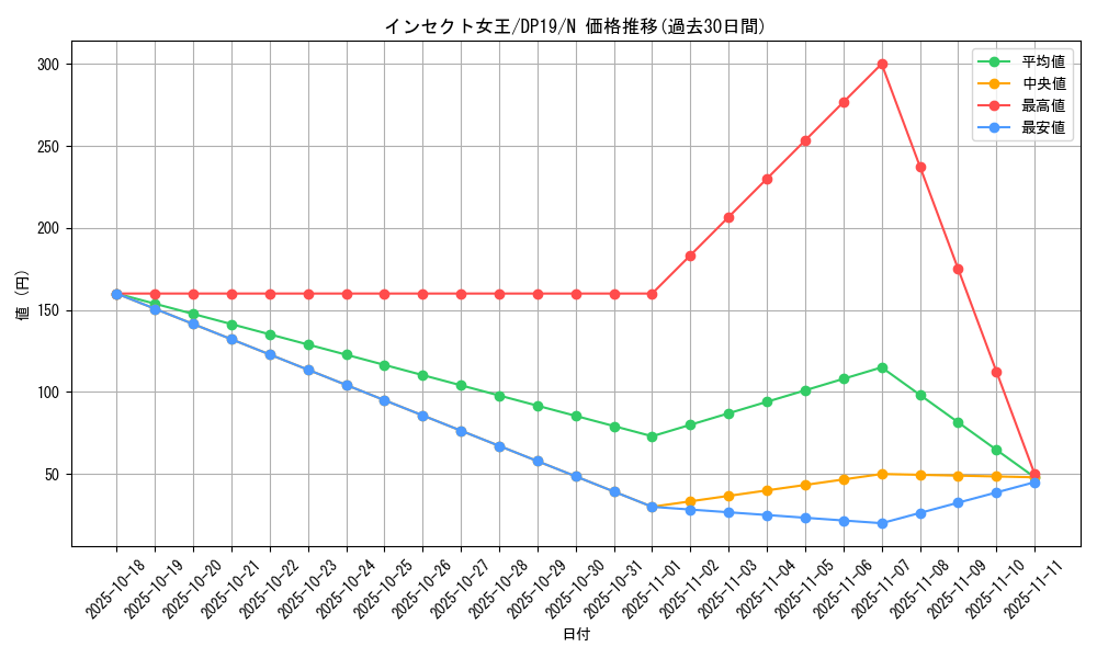 card_12734_series_11281_rarity_1_graph