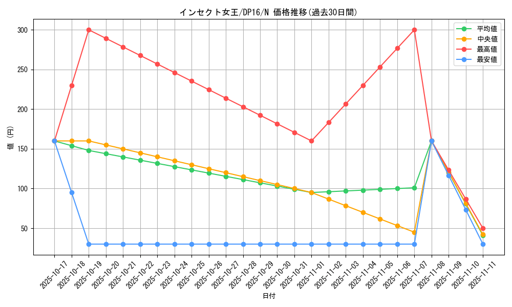 card_12734_series_14852_rarity_1_graph