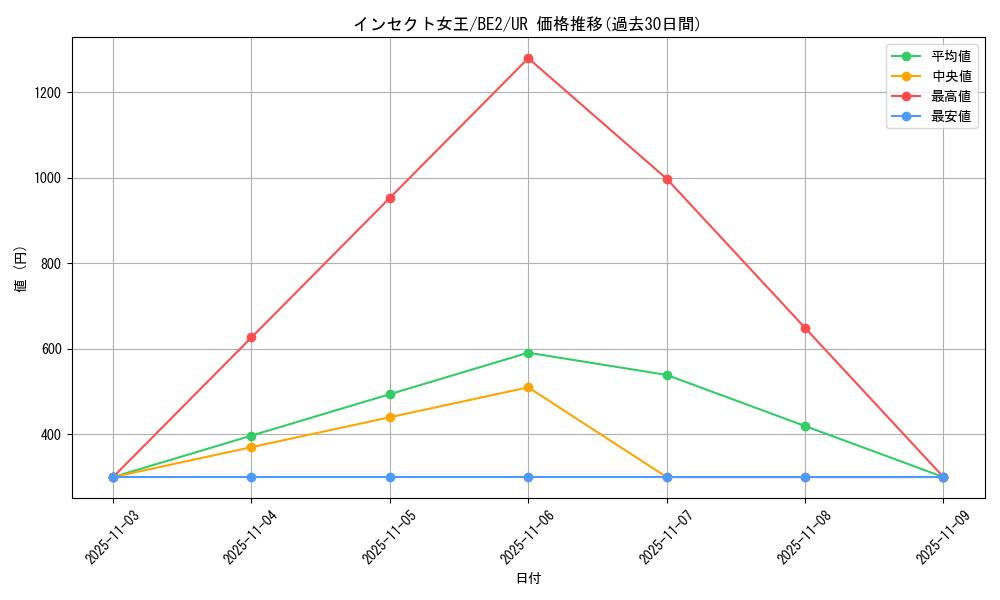 card_12734_series_30736_rarity_7_graph