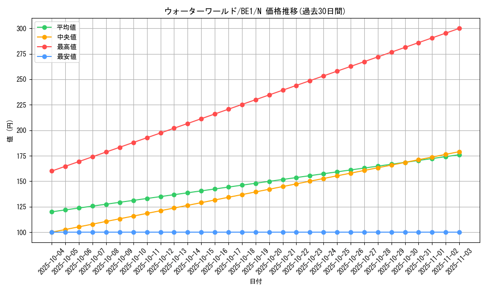 card_12735_series_31315_rarity_1_graph