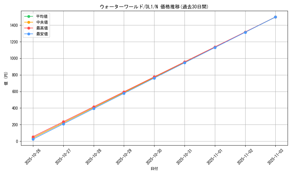 card_12735_series_32215_rarity_1_graph