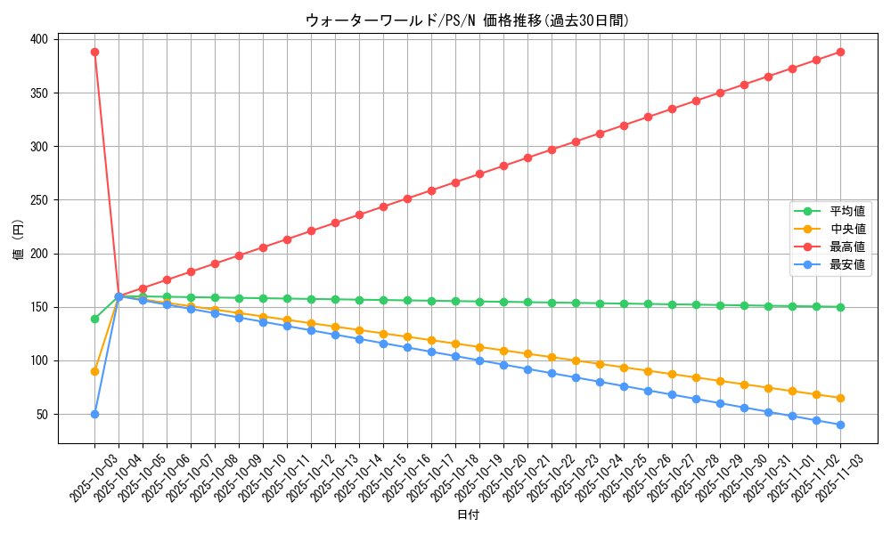 card_12735_series_33460_rarity_1_graph